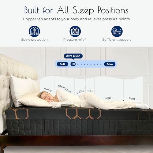 Marquis CopperZen Hybrid Plush Mattress – King Size Bed with Copper-Infused Cooling Cover & Tri-Zone Pocket Coils – CertiPUR-US Certified, Pressure Relief, 5-Year Warranty - Image 3