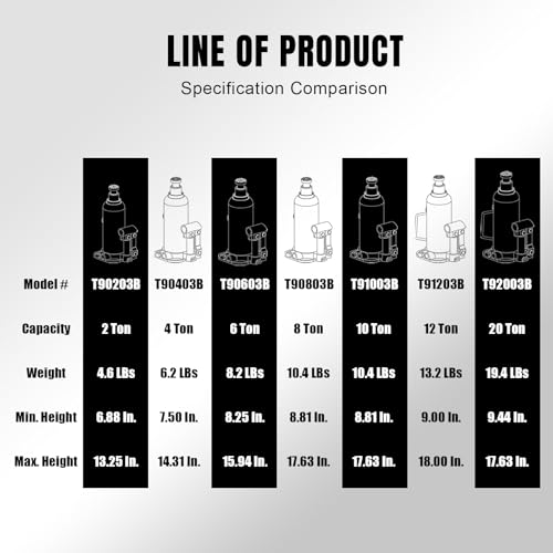 Image of BIG RED 2 Ton (4,000 LBs) Torin Welded Hydraulic Car Bottle Jack for Auto Repair and House Lift, Black, AT90203BR