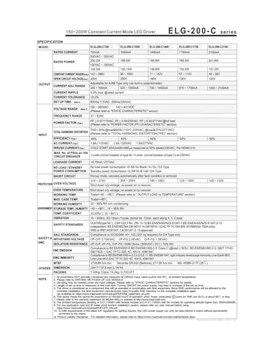 Alimentation à découpage pour LED ELG-200-C1400A-3Y éclairage