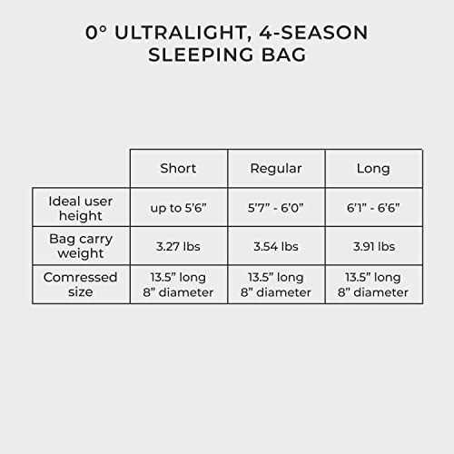 Hyke & Byke Katahdin 0°F Cold Weather Mummy Hiking & Backpacking Sleeping Bag - Synthetic 625 FP 4 Season Sleeping Bags for Adults - Ultralight Includes Compression Stuff Sack (Forest Green, Regular) - Thumbnail 7