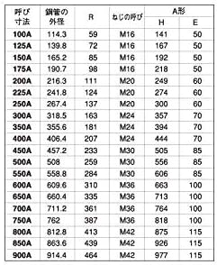 Ｕボルト（船舶用（Ａ形 1個 Uﾎﾞﾙﾄ(ｾﾝﾊﾟｸ Aｶﾞﾀ 24X350A 鉄(または標準)/三価ホワイト 01-C000070