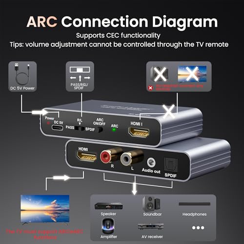 Image of avedio links 4K@60Hz HDMI ARC Audio Extractor with Optical | Optical SPDIF, RCA & 3.5mm AUX audio out. Supports LPCM 5.1 /DTS. Compatible with PS5, TV Box, Soundbar & Speaker