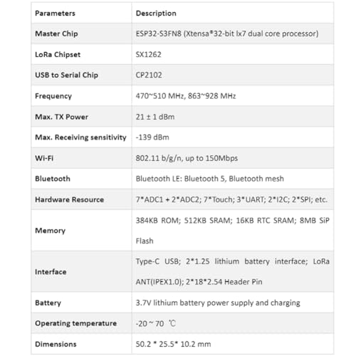 ESP32 LoRa V3 con carcasa para optimizar proyectos LoRaWAN 7