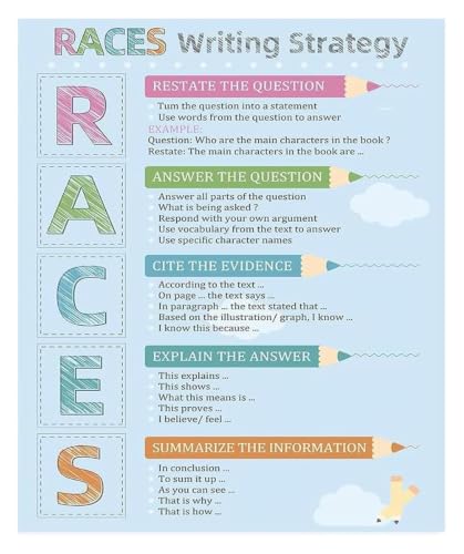 Image of Writing Process Poster Races Strategy Guide for Students