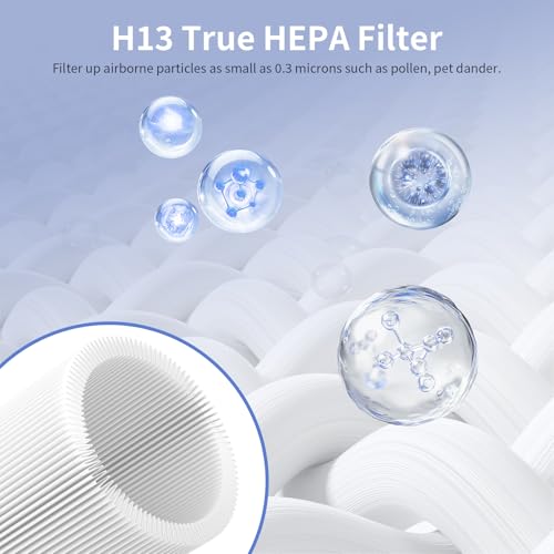 Image of Maf-03 Replacement Filter for Ibuki L Air Cleaner Purifier MA-03 MA-03CW, Part MAF-03, 3 Stage Filtration, 2 Pack