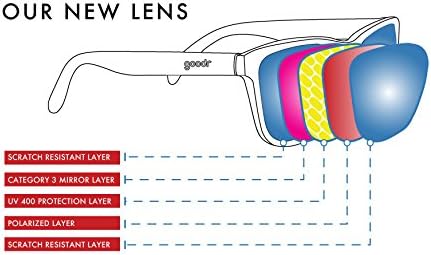 goodr Swedish Meatball Hangover Polarized Sunglasses for Men & Women, Yellow Translucent Frames with Blue Reflective Lens, UV400 Protection, No Slip - Image 6