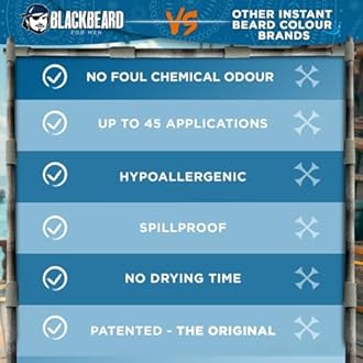 Blackbeard for Men Instant Beard Color – All Day Beard, Mustache, Eyebrow, and Sideburns Color – Temporary, Hypoallergenic Beard Dye Alternative – Up to 45 applications – Brown/Black 1 Pack