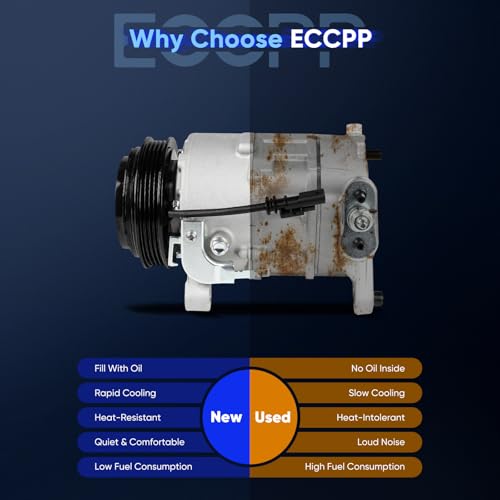 Image of ECCPP AC Compressor for Chevrolet Silverado 1500 Suburban Tahoe 4.3L 5.3L 6.2L 2019-2023 | 2019-2025 for GMC for Sierra 1500 4.3L 5.3L 6.2L AC Compressor with Clutch Rapid Cooling