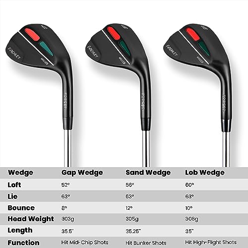 A11N SPORTS Forged Wedge Set