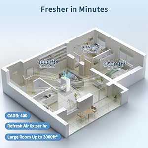 Airpurifiersforhomelargeroomupto3000ftvewiorh13truehepaairpurifierwithpowerful5stagefiltrationnightlightautomodetimerupgradeaircleanerforwildfirepetsmokedust  Urban Country Home Decor Air purifiers for home large room up to 3000 ft vewior h13 true hepa air purifier with powerful 5 stage filtration night light auto mode timer upgrade air cleaner for wildfire pet smoke dust  urban country home decor
