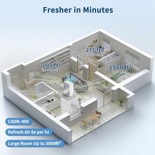 Airpurifiersforhomelargeroomupto3000ftvewiorh13truehepaairpurifierwithpowerful5stagefiltrationnightlightautomodetimerupgradeaircleanerforwildfirepetsmokedust  Urban Country Home Decor Air purifiers for home large room up to 3000 ft vewior h13 true hepa air purifier with powerful 5 stage filtration night light auto mode timer upgrade air cleaner for wildfire pet smoke dust  urban country home decor