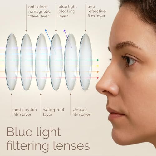 Image of IBOANN Chic & Comfy Blue Light Glasses for Women - 3-Pack Round Frames, Screen-Ready Style with UV Protection Coating