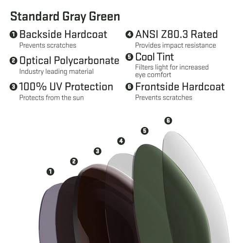 Image of Revant Replacement Lenses for Oakley Jawbone Vented