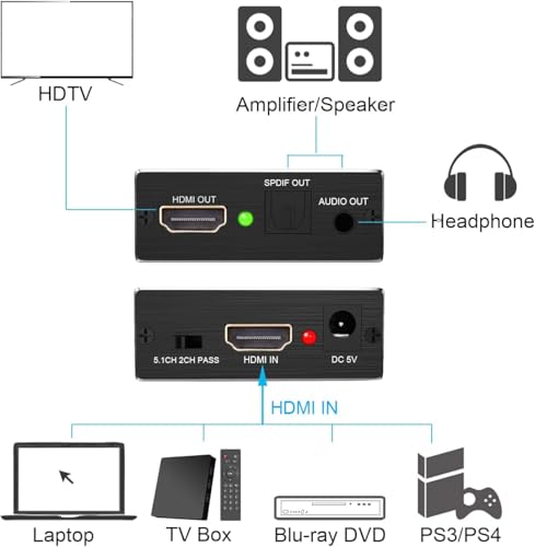 Image of ETZIN 4K x 2K HDMI Audio Extractor Splitter,HDMI to HDMi Audio and Optical TOSLINK SPDIF Audio Converter Adapter with 3.5mm Stereo AudiO Splitter Adapter,Black EPL-494H