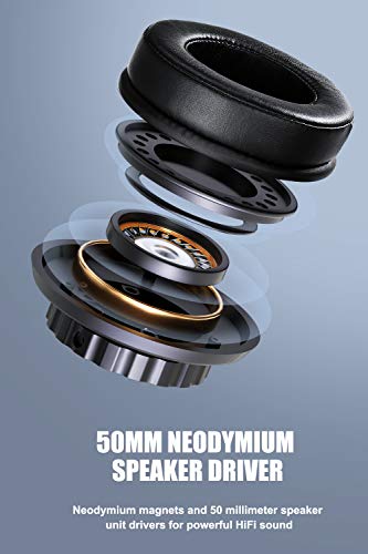 Over Ear Headphones, Sopownic DJ Headphone with 50mm Driver, Professional Monitor Recording, Mixing Foldable Studio Headsets with Stereo Sound for Electric Drum Keyboard Guitar Amp PC