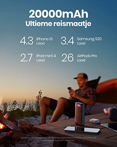 INIU Power Bank, 22,5W 20000mAh PD 3.0 QC 4.0 USB C Snel Opladen Externe Batterij, Kleine Draagbare Oplader met LED-display Zaklamp voor iPhone 17 16 15 14 13 12 Pro Max Samsung S25 S24 S23 iPad etc - Afbeelding 7