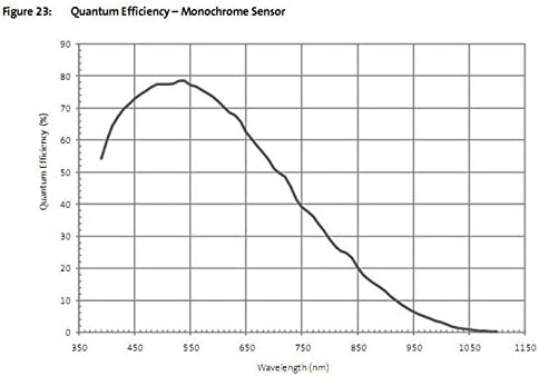 Miniatura 8 de ZWO ASI120MM-Mini 1.2MP Cámara de astronomía monocromática, compacta, sensor CMOS de 1280x960, USB2.0 Tipo-C, puerto ST4, negro