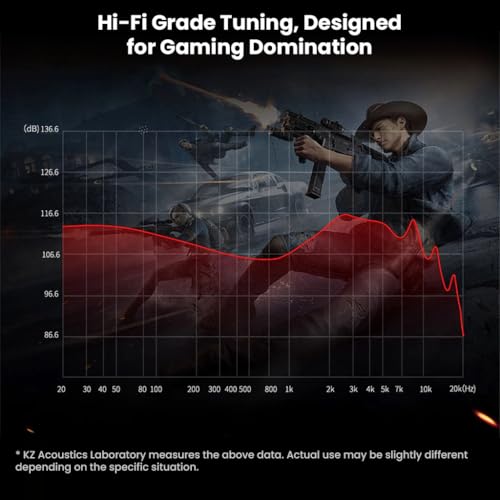 Image of KZ Gale Gaming IEM Wired in-Ear Monitor Earphones, Super Linear Dynamic Driver, Dual Microphone, Silver-Plated Cable, HiFi Sound, Noise Isolation, Ideal for Music & Gaming (3.5mm (No Mic))