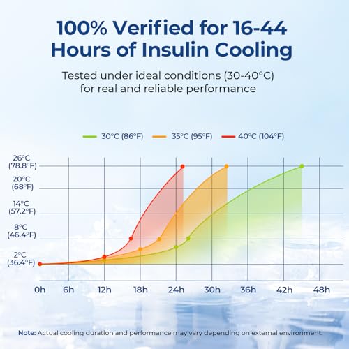 auvon large insulin pen cooler for 3-6 pens with medical tag tsa approved insulin travel cooler with portable handle diabetic travel case with gel ice pack and anti-freezing drawstring bag