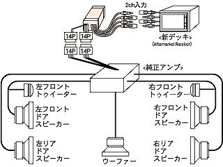 セルシオ20後期 ビートソニック Beat-Sonic SLA-22 ビートソニック SLA-22 Beat-Sonic 社外ナビ交換 セルシオ 20系