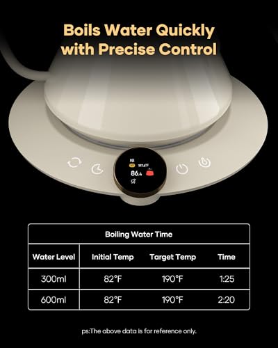 Image of Cocinare Gooseneck Electric Kettle, ±0.5F Precision Temperature Control for Pour-Over Coffee & Tea, 0.6L, Master Dali White Collection