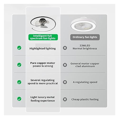 Ventilateur de plafond LED avec lampe et télécommande orientable à 360° pour salon - 3