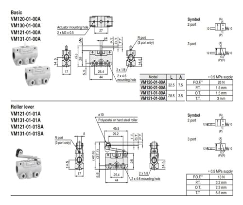 Vanne mécanique 2/3 voies VM122-M5-00A pour commande de vérin