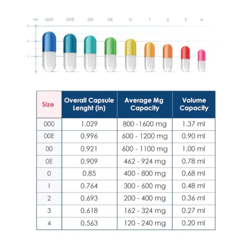 Image of AJAY ENTERPRISES Empty Gelatin Capsules, SIZE 0 (500 MG) (Pack of 500) (CTCT, SIZE 0 (500 MG))