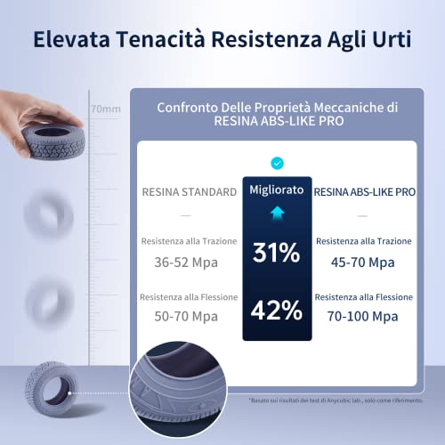 ANYCUBIC Resina ABS-Like Pro per Stampanti 3D