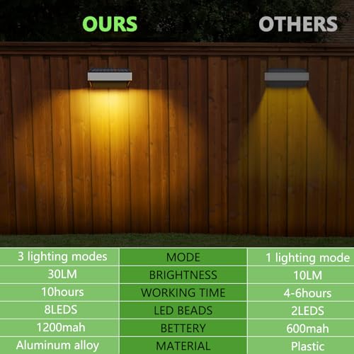 Super Bright Solar Fence Lights, 4 Pack Outdoor Wall & Deck Lights, 60 Lumen Waterproof, 8 Modes Warm & Cool White, RGB, for Backyard, Garden, Fence, Wall, Deck Railing, Stairs, Outdoor Decor by Lightkeeys - Image 4