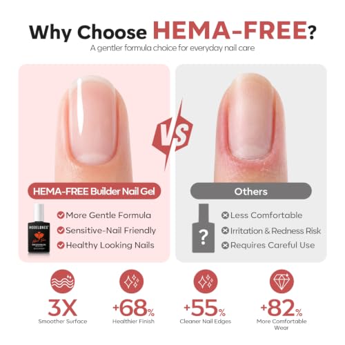 Image of modelones Builder Nail Gel Neutral Nude Pink HEMA-Free Builder Color Gel Polish | 8-in-1 Rose Blush Pink Rubber Base Gel Polish Strengthener for Nail Extension, Natural Apex, Weak Nail Support, U /V Cured