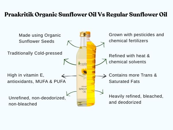 Image of Praakritik Cold Pressed Sunflower Oil 1L, Cold Pressed, Pure & Natural, Zero Chemicals, Ideal for Cooking & Frying, Unrefined & Preservative-Free (Pack of 2)
