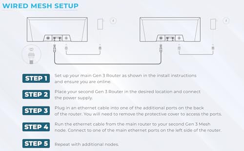Generic Router Compatible with Star-Link Gen3 kit WiFi 6, Your All-in-One Repeater and Mesh Solution for Every Model! by Generic - Image 7