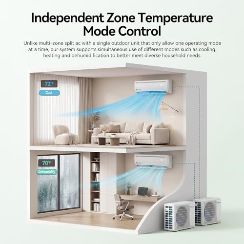 Image of YITAHOME 21000 BTU Mini Split AC /Heating System 20 SEER2 | WiFi Enabled 115V Dual Zone Ductless Air Conditioner with 2 Outdoor Units, Enable Different Modes Simultaneously