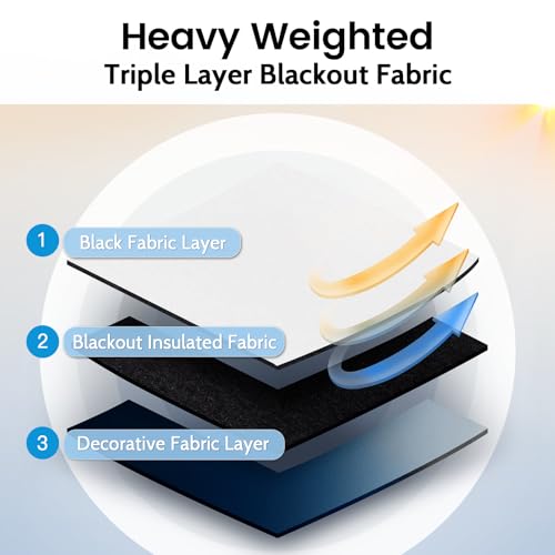 Image of SimpleHome Ombre 100% Blackout Curtains for Bedroom 84 Inches Long, Blue with White Liner Room Darkening Thermal Insulated Grommet Curtain /Drapes for Living Room,2 Panels Set