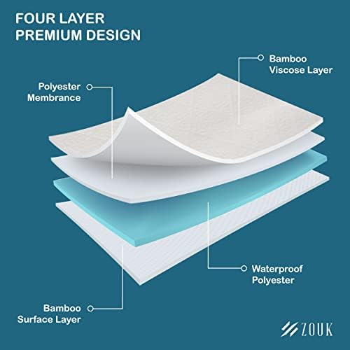 ZOUK Small Single Mattress Protector - Premium Bamboo Waterproof Mattress Protector Small Single Surface Mattress Cover, Anti Allergic & Bed Bug Proof - Small Single (75 X 190+35cm)