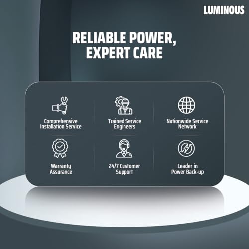Image of Luminous Zelio M 1600 Sine Wave Inverter Ideal for Home,Office & Shops | 1400VA Inverter | Reliable Power Backup | High Performance| Easy Installation | 36 Months Warranty