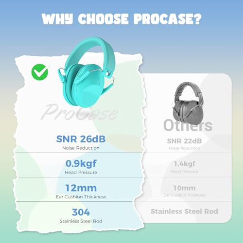 Image of ProCase Kids Noise Cancelling Headphones Ear Hearing Protection, Teal | Ear Defenders for Monster Jam Truck Firework Focus, Noise Reduction Canceling Ear Muffs for Sensory Autism Toddler Children