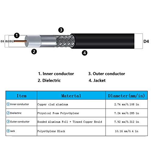 GEMEK 3ft CB Coax Cable, KMR400 Coaxial Cable, UHF PL259 Male to Male Low Loss CB Antenna Cables, 50 Ohm for HAM Radio, Antenna Analyzer, Dummy Load, SWR Meter by GEMEK - Used condition - Image 4