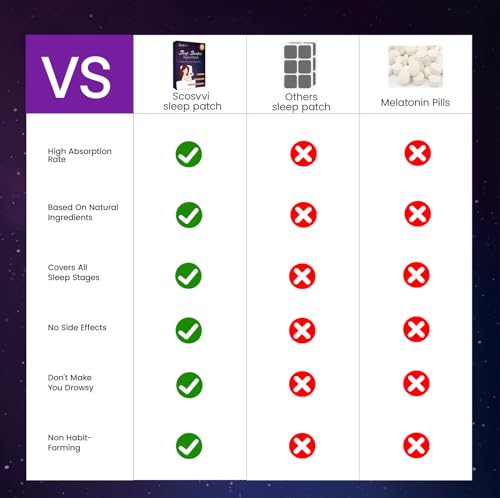 Scosvvi Sleep Patches for Adults: Extra Strength Plant-Based Sleep Aid with Lavender & Chamomile - Non-Habit Forming Nighttime Patch for Relaxation & Restful Sleep - 8-Hour Time Release - 60PCS