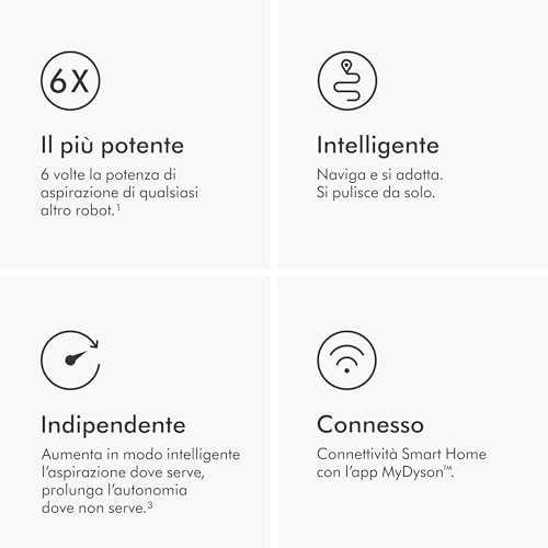 Dyson 360 Vis Nav 4 Dyson 360 Vis Nav