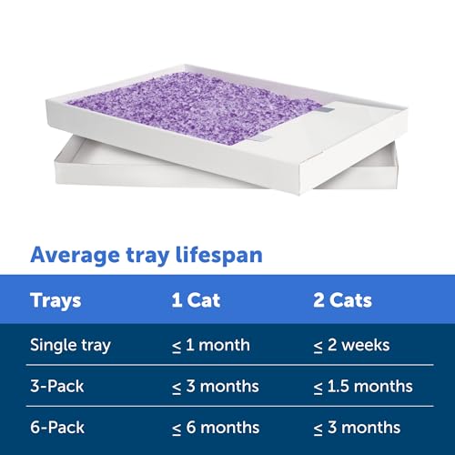 PetSafe-ScoopFree-Crystal-Litter-Tray-Refills