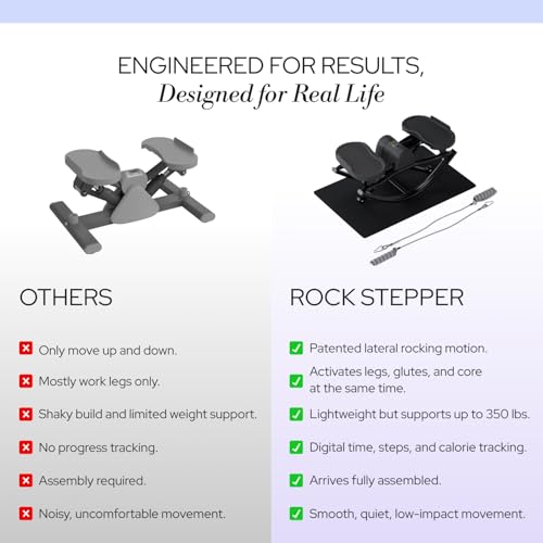 Image of The Rock Stepper - Side to Side Rocking Stepper Machine for Home Workouts - Low Impact Indoor Cardio Leg Glute and Core Training - Quiet Compact Step Rocker Exercise Equipment