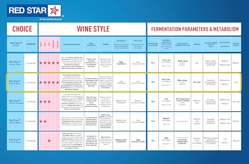 Capybara Distributors Inc. Red Star Premier Blanc Wine Yeast (10 Pack) - Great For Making Wine Cider Mead Kombucha At Home thumb #2