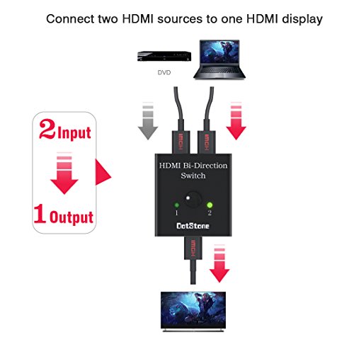 Amazon.com: DotStone: HDMI Switcher&Splitter