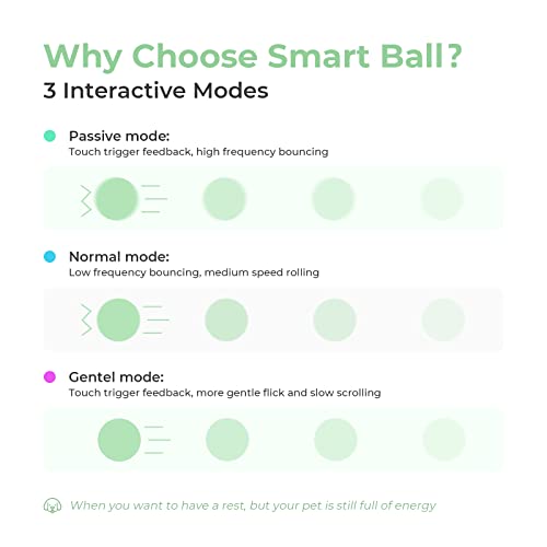 [3 Interactive Modes] Cheerble Intelligent Interactive Dog Toy Ball With Led Lights, Wicked Ball Pe, Made Of Natural Rubber, Jumping Activation Ball For Medium/Large Dog Birthday Gift, Dc Rechargeable #TOP1