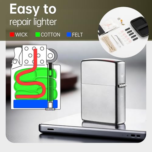 Image of Repair Kit Compatible with Zippo,Replacement Parts Includes Cotton,Flint,Wick,Pad,Tool Compatible with Zippo Accessories