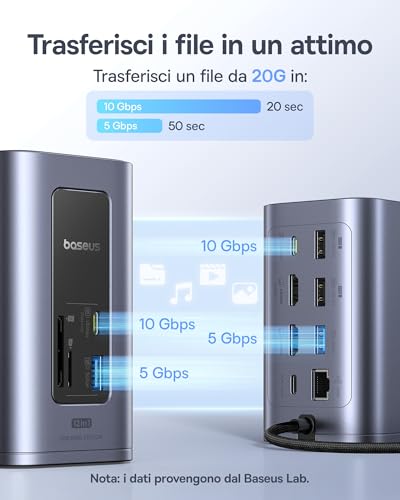Docking Station, Nomos Air 12 in 1, Docking Station 2 Monitor con 2 * 4K HDMI, USB-A/C 10Gbps, Ethernet 1 Gbps, 100W PD, HUB USB C per Laptop Dell/HP/Lenovo/Asus/Acer/Mac - Hub USB - Immagine 6