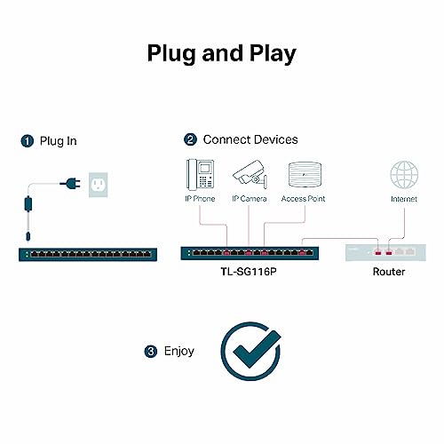TP-Link TL-SG116P | 16 Port Gigabit PoE Switch | 16 PoE+ Ports @120W | Plug & Play | Extend, Priority & Isolation Mode | PoE Auto Recovery | Fanless | QoS & IGMP Snooping by TP-Link - Image 7