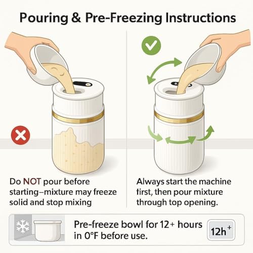 USB-C Rechargeable Portable Ice Cream Maker 0.4 Qt,Cordless Gelato, Sorbet & Frozen Yogurt Machine, Mini Homemade Dessert Maker for Couples, Dorm Kitchens & RVs, Gift-Ready in 15–30 Minutes(Gold) - Thumbnail 4